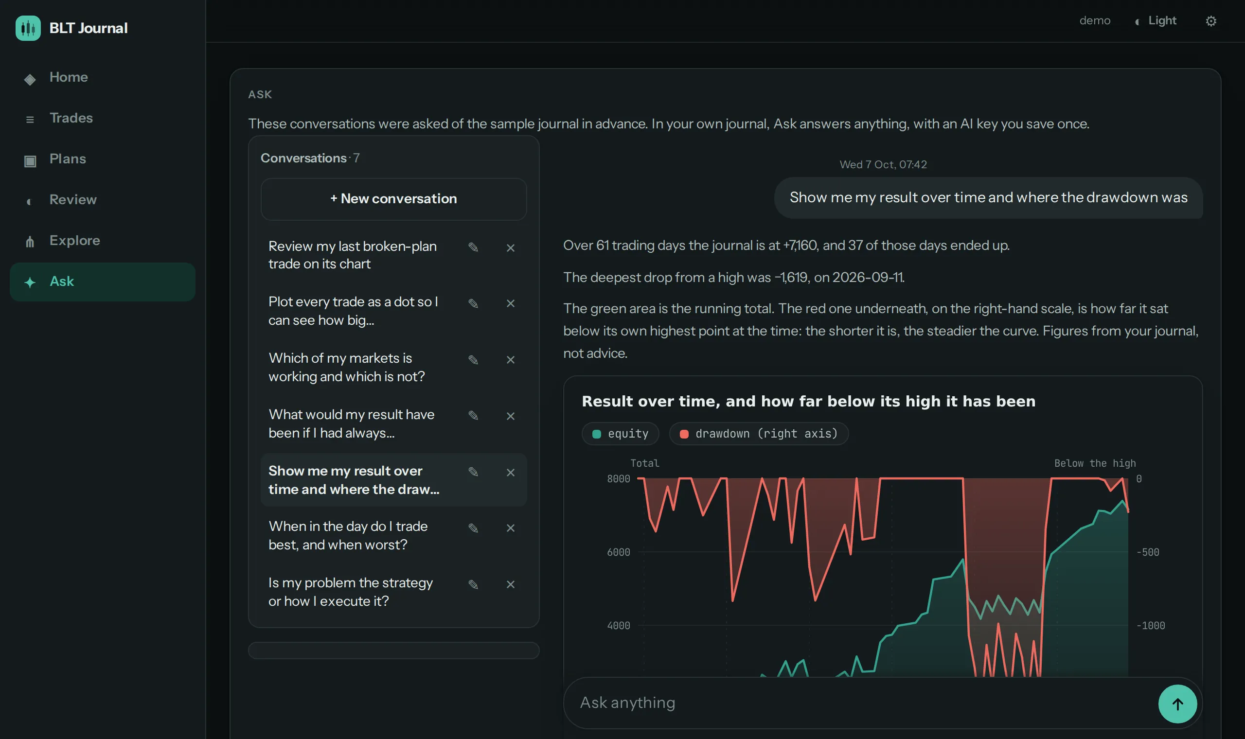 Questions answered from your own trades